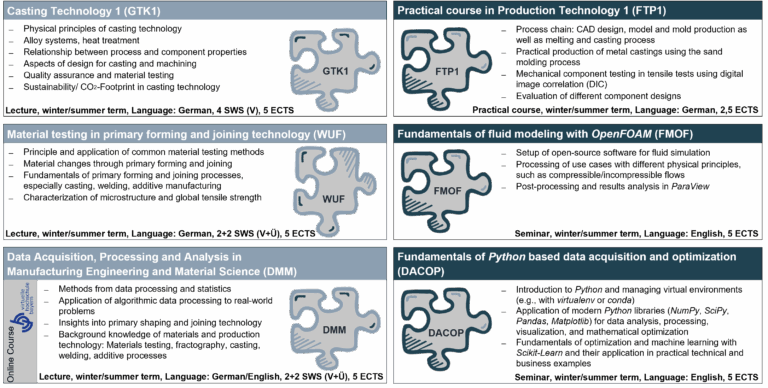 Lectures in the winter semester 2025/26
