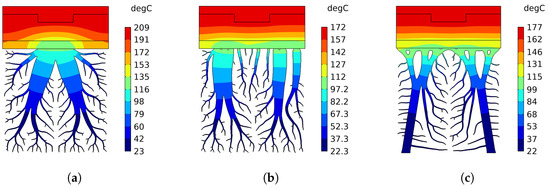 New Article on Thermo-Mechanical Optimization of Die Casting Molds