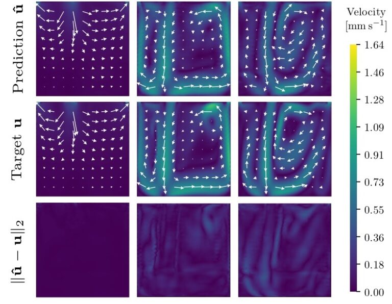 New preprint on Fourier-based neural operators for simulating mold filling processes