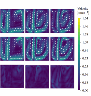 Towards entry "Neuer Preprint zu Fourier-basierten neuronalen Operatoren für die Simulation von Formfüllprozessen"
